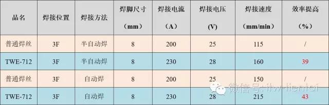 正版蓝月亮精准资料